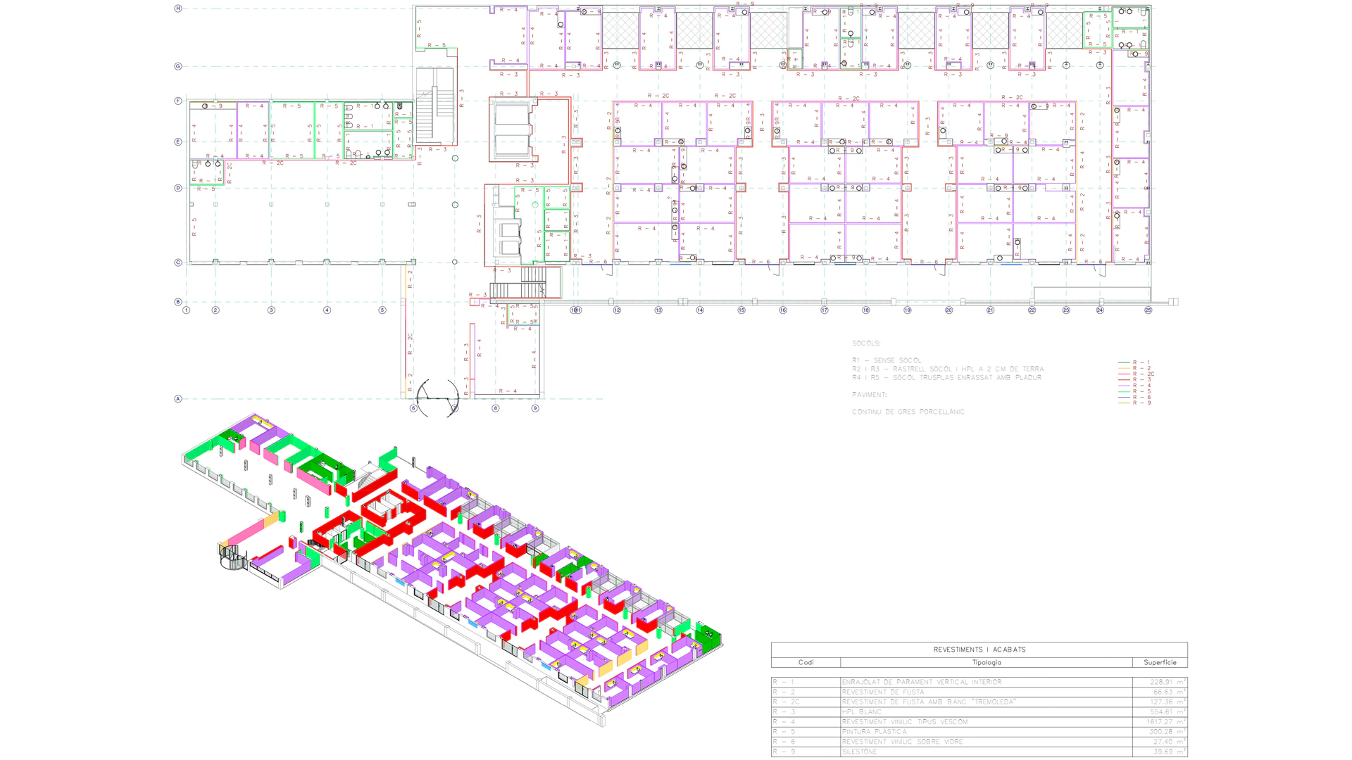 Estudio de superficies del área materno-infantil sobre el modelo BIM